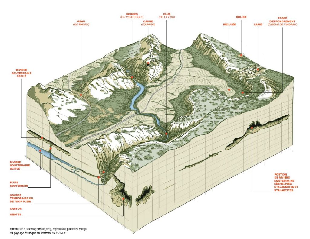 Plan de paysage : bloc diagramme